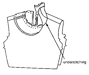 Figure 5. Pressing the seam allowance toward the facing and understitch